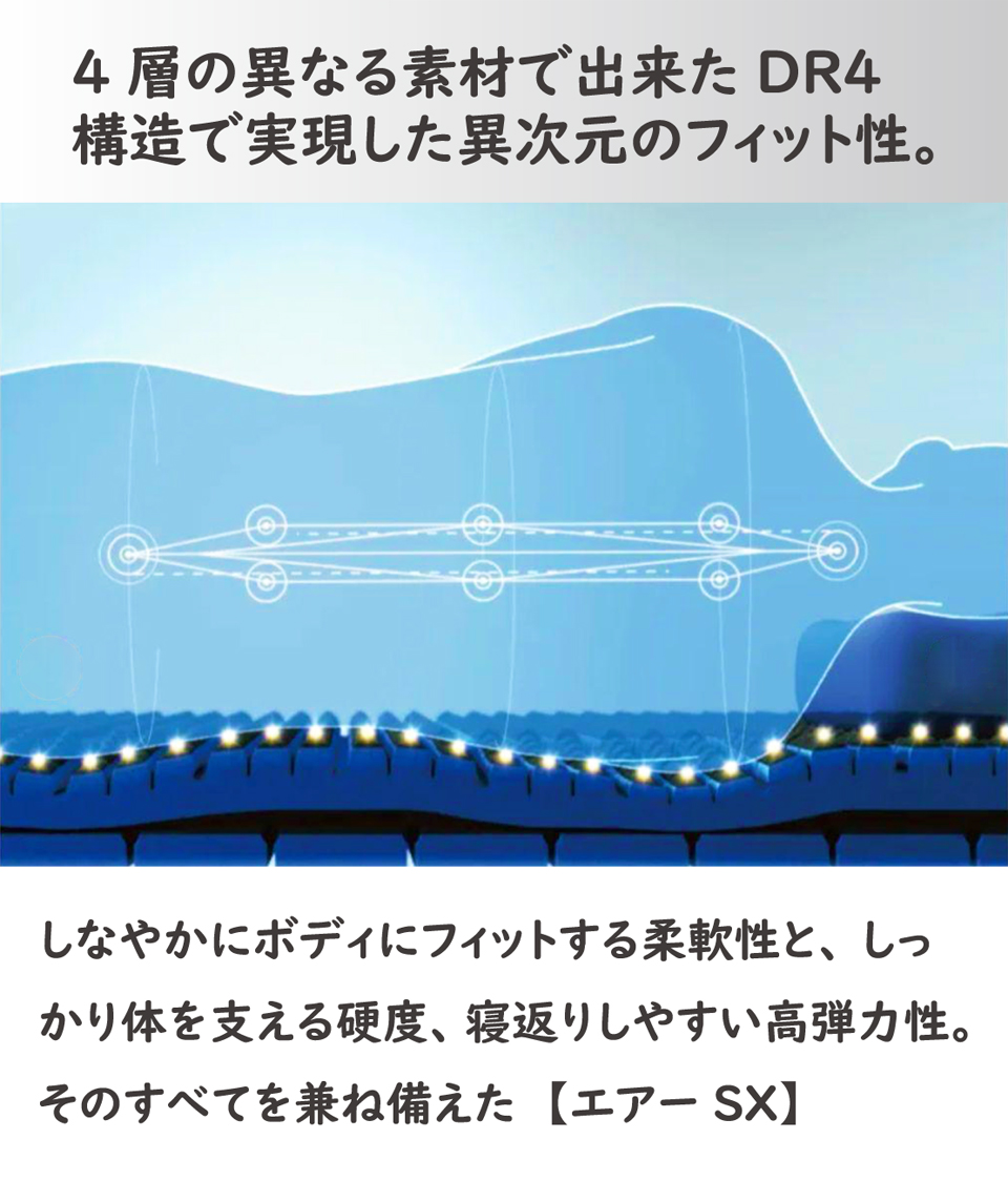 4層構造で実現した異次元のフィット性。エアーSXマットレス