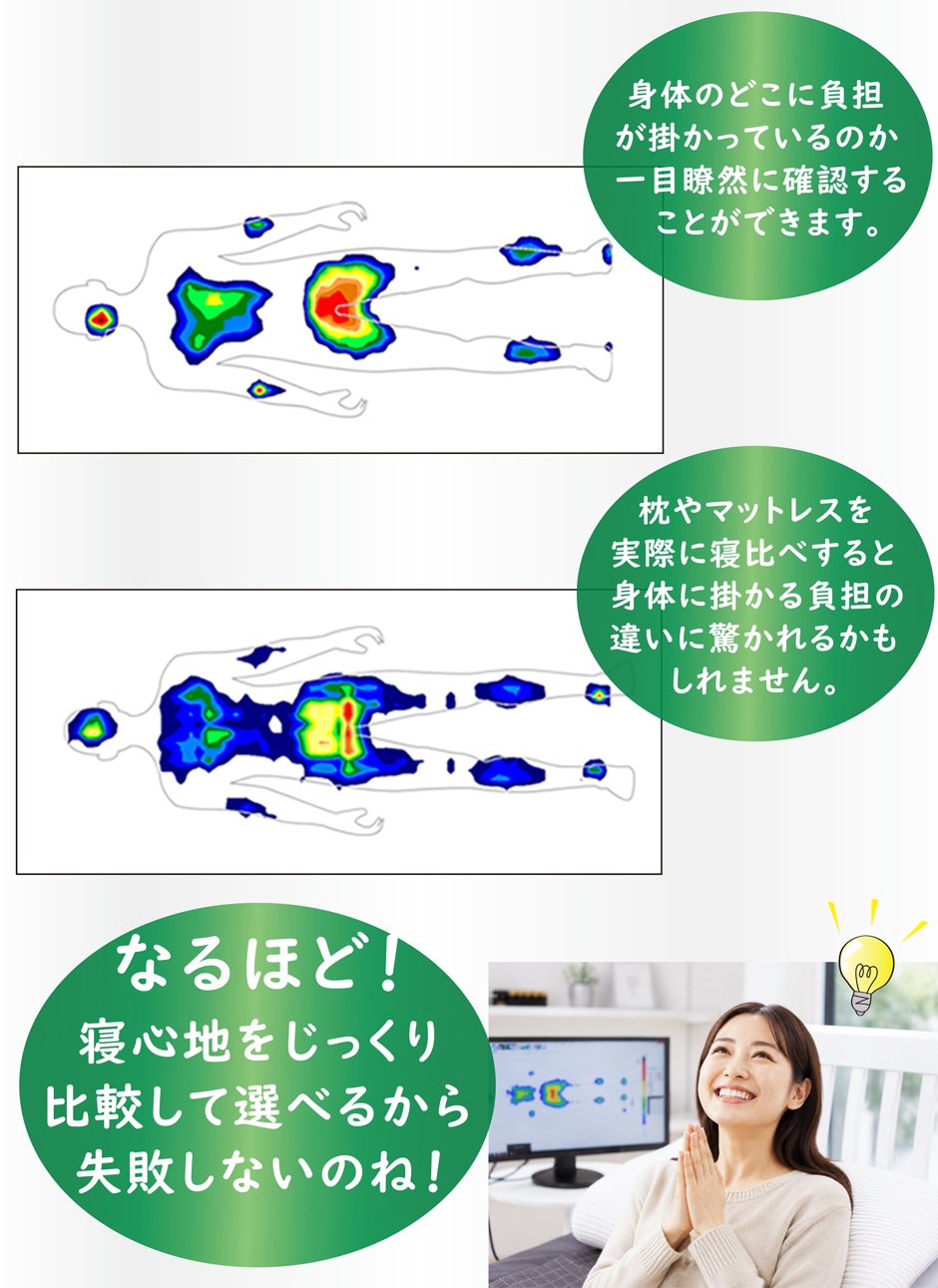 体圧センサーで体にかかる負担が一目瞭然で分かります。