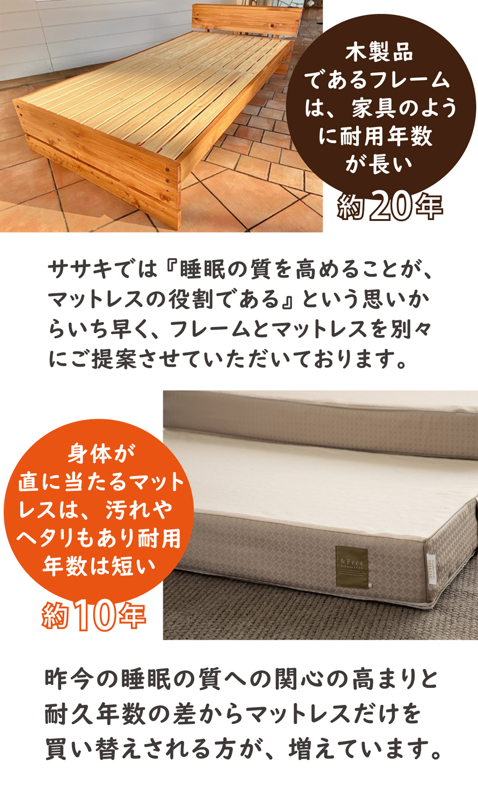 ササキでは、、ベッドフレームとマットレスを別々に販売しています。