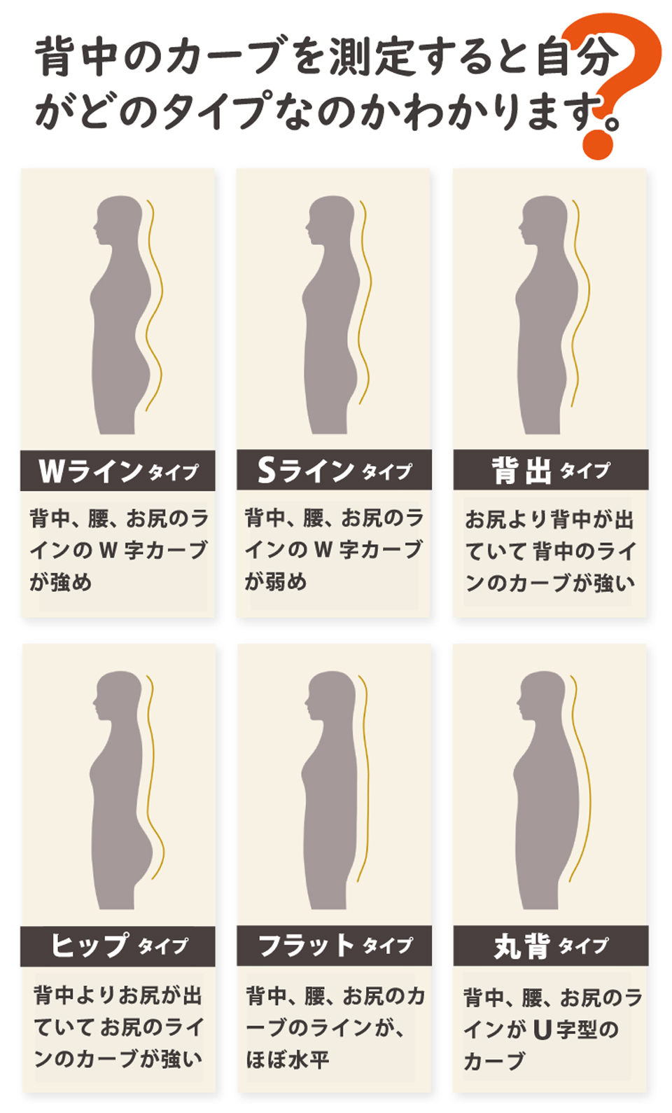 背中のカーブを測定すると、腰痛や肩こりなど自分がどののタイプかわかります。