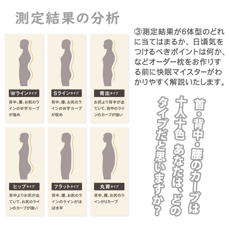 測定結果の分析