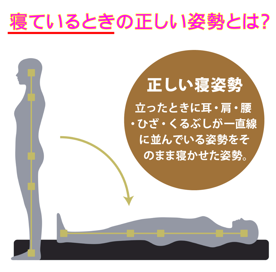 睡眠中の正しい寝姿勢とは