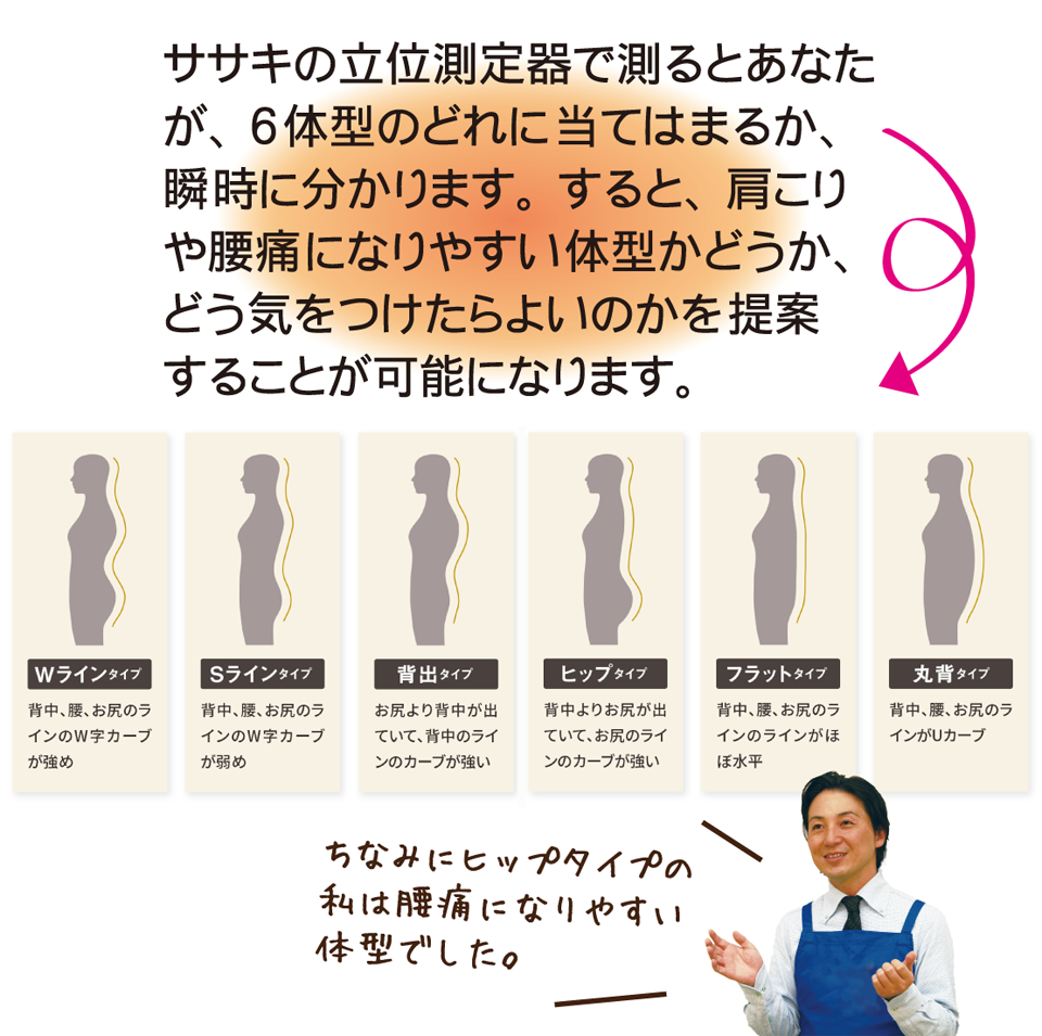 体型測定で自分の体型を知りましょう。