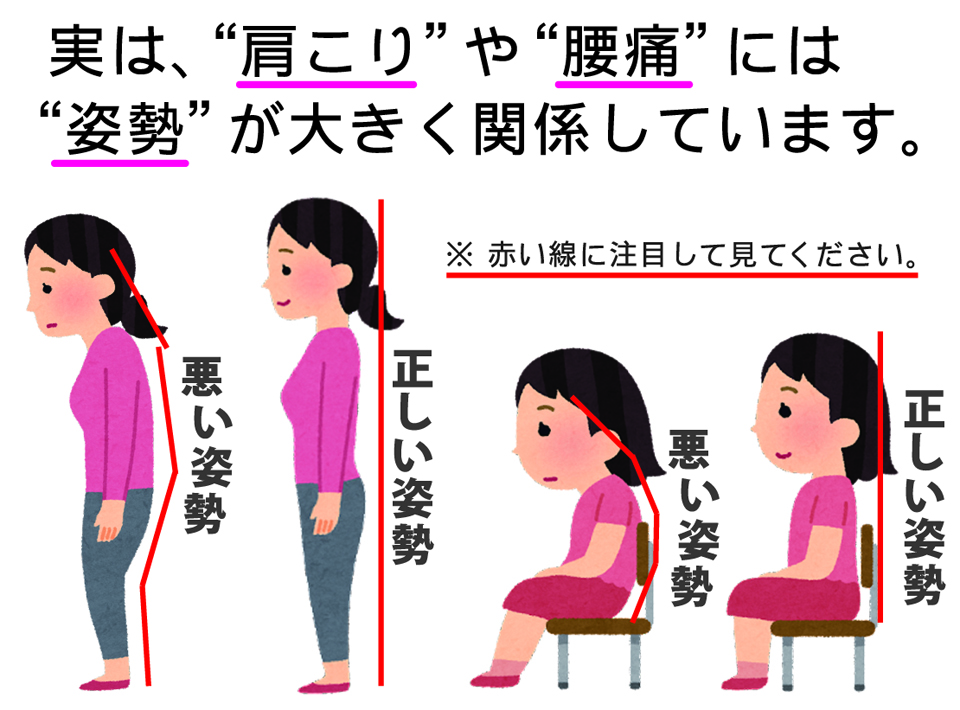 肩こりや腰痛の原因