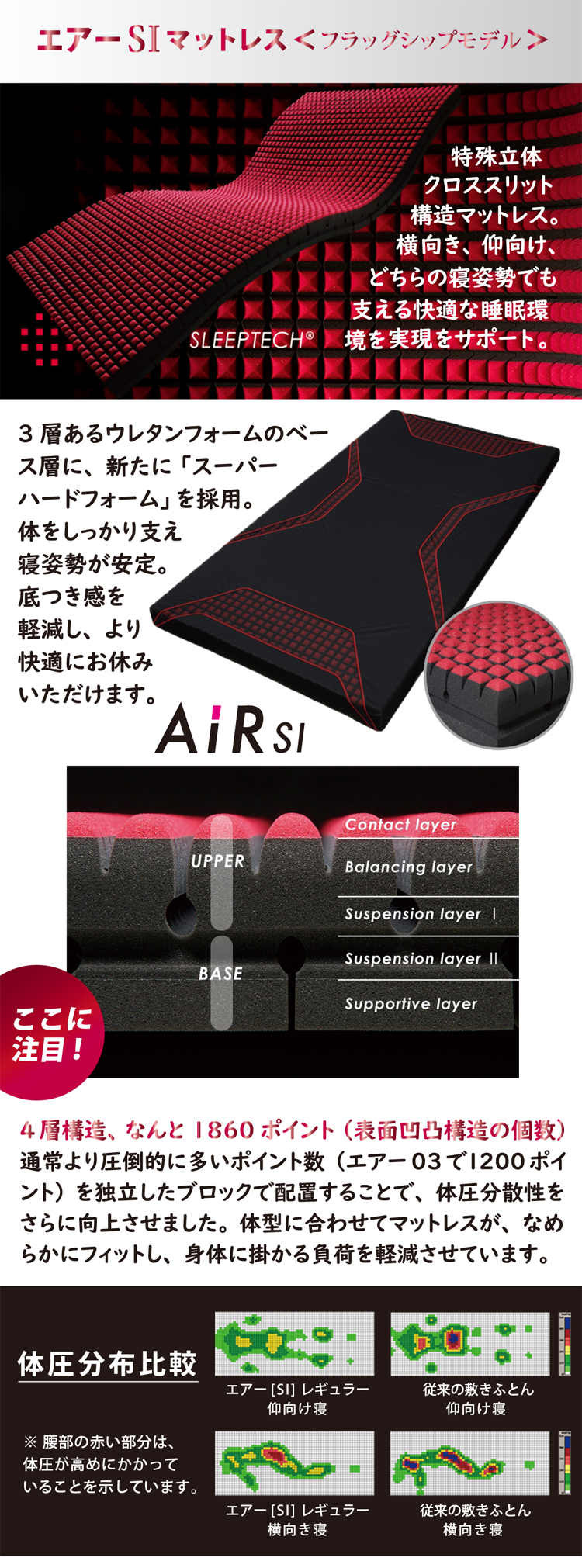 エアーSIマットレスの特徴