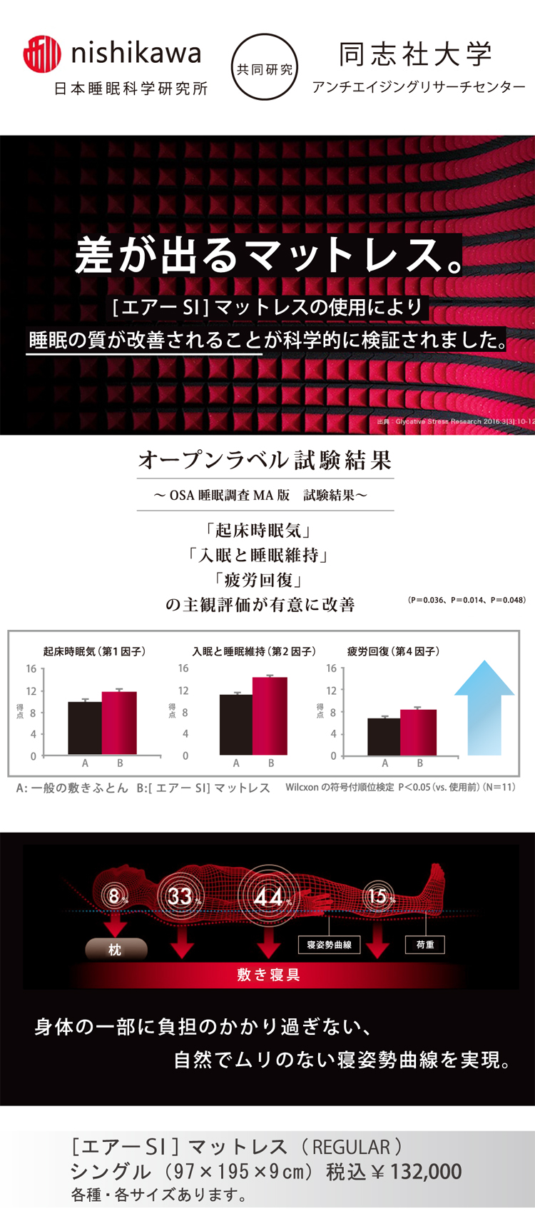 エアーSIマットレスの使用により睡眠の質が改善することの検証