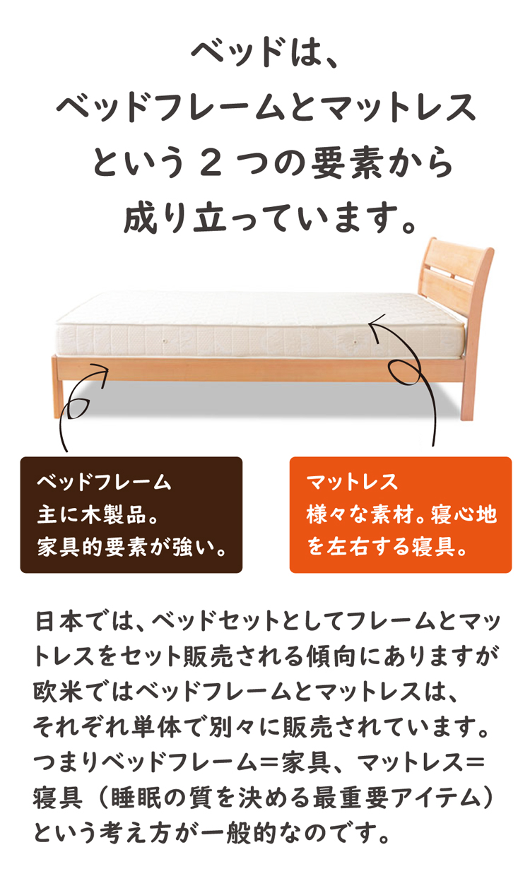 ベッドは、ベッドフレームとマットレスで成り立っています。欧米ではベッドフレームとマットレスは別々に販売されています。