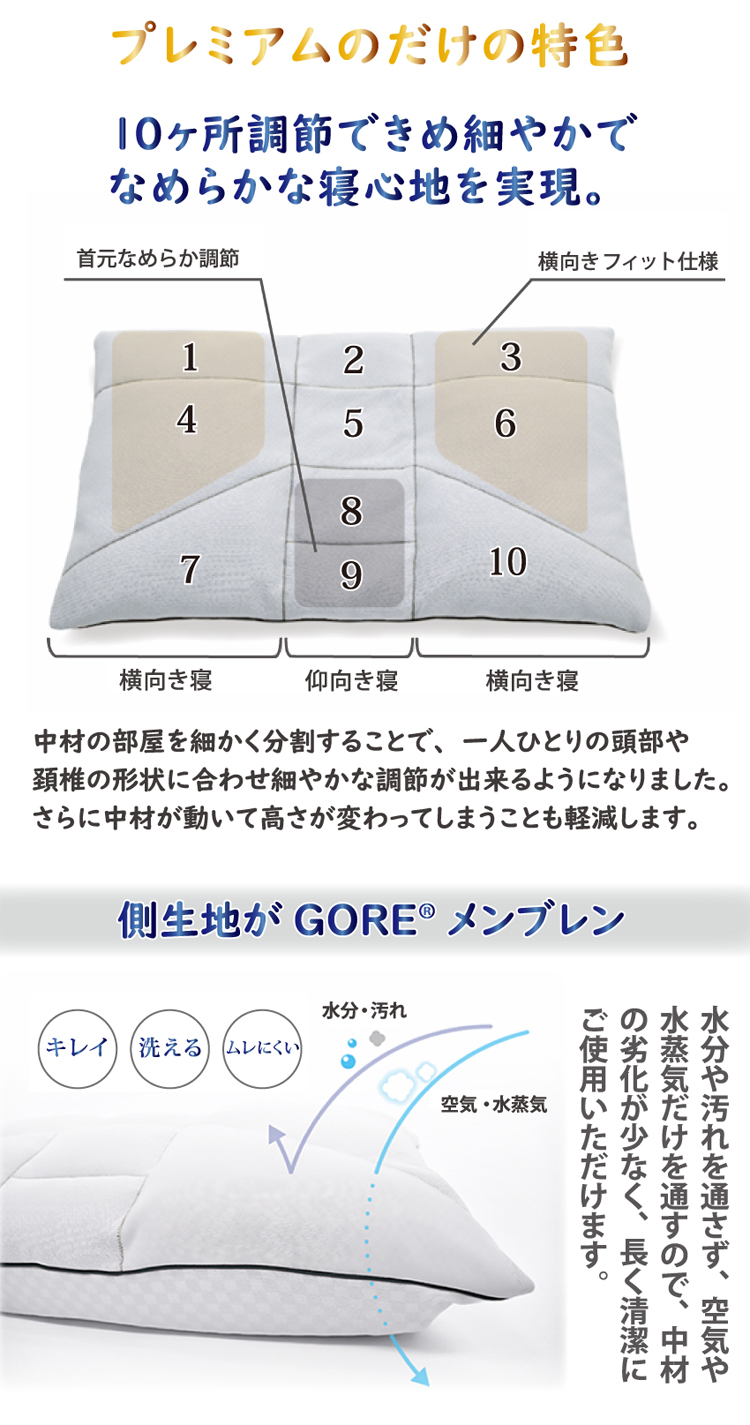 プレミアムオーダー枕