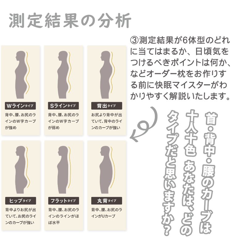 測定結果