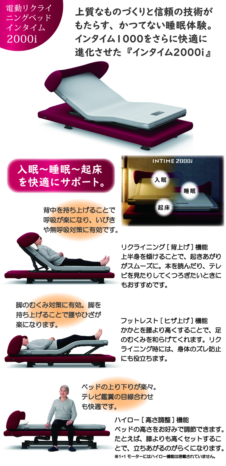 インタイム2000i