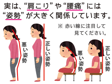 肩こりや腰痛には姿勢が関係しています。