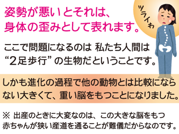 姿勢が悪いと体に負荷が掛かります。
