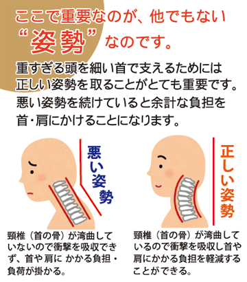 身体の負荷を軽減するのには姿勢が重要です。