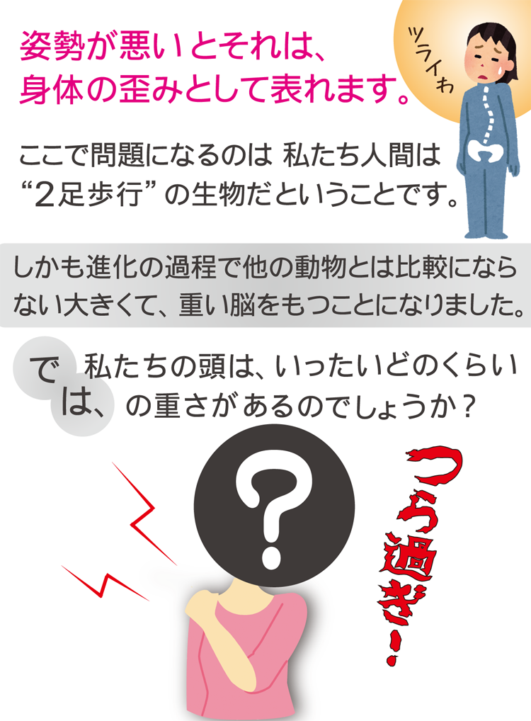 姿勢が悪いと体の歪みとして表れる
